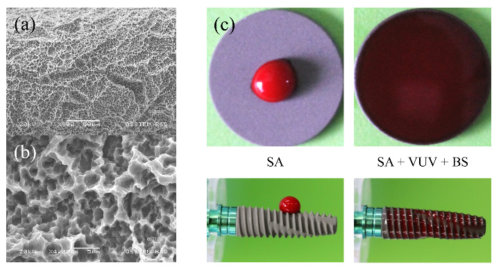 Coating of a Sand-Blasted and Acid-Etched Implant Surface with a pH-Budering Agent after Vacuum-UV Photofunctionalization